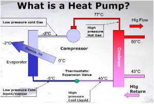 Heat pump